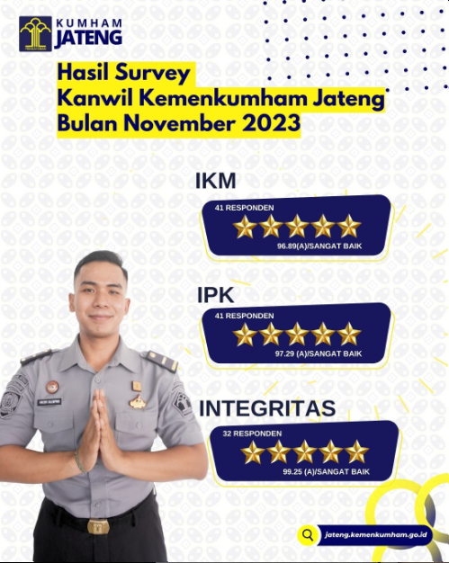 survei November 2023