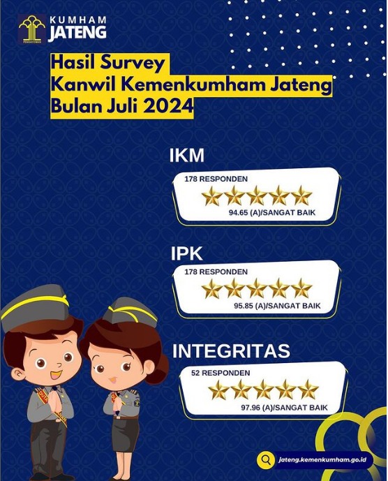 ikm-juli